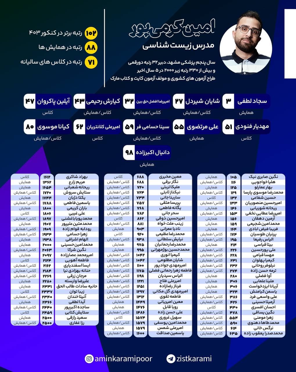 تصویر آموزشی نومیرا