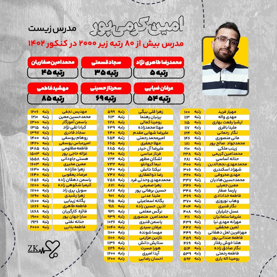 تصویر افتخارات نومیرا