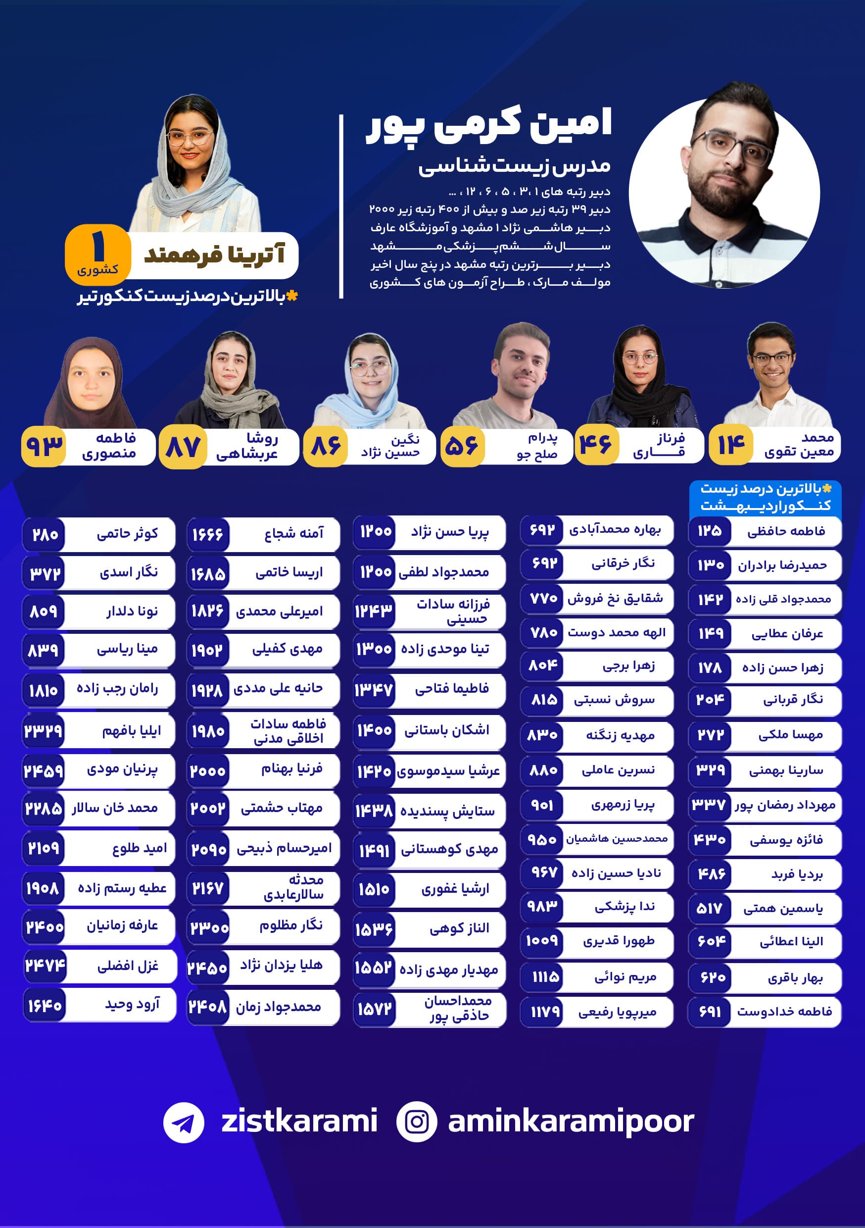 افتخارات و رتبه های دکتر کرمی پور